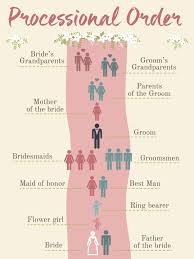 Country Club Receptions Wedding Processional Order Wedding Processional Future Wedding Plans