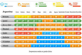 Clima En Argentina Mes Por Mes En Todas Las Regiones Los Mejores Momentos Para Visitar Argentina Jujuy Viaje Argentina
