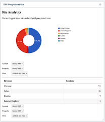 Crownpeak Community Creating A Google Analytics Dashboard