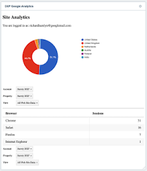 crownpeak community creating a google analytics dashboard