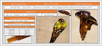 Dab Tasting Chart Light Saber Bostontrees