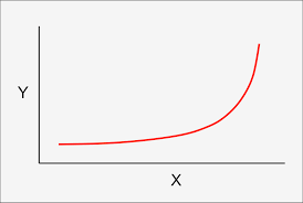 Hot To Get Startup Traction And Social Proof Fundable Com