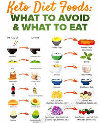 Pin On Healthy