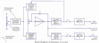 Block diagram, working principle and construction of function generator in digital instruments video lecture of analog and digital instruments chapter in. Function Generator Definition Working Block Diagram Circuit