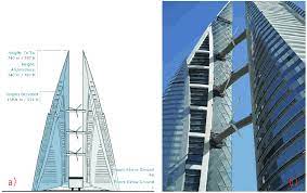 Whether its designer fashion or lavish jewelry you seek, you can find it here. Wind Turbines Integrated In Between The Bahrain World Trade Center Download Scientific Diagram