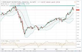 Xlf Will Bank Stocks Become A Safe Haven Financial