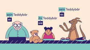 There's also an independent form of each of these pronouns: Possessivpronomen Deutsch Einfach Erklart