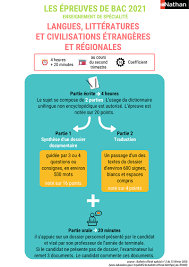 Révise ton bac st2s 2020 avec notre application gratuite digischool. Bac 2021 Reforme Lycee General Editions Nathan
