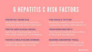The most common modes of infection are. Hepatitis C Symptoms Causes Transmission Treatment And More