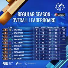 Here Are The Daily Leaderboard Week Pubg Mobile Esports Facebook
