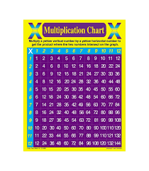 You've been introduced to multiplication in school. Multiplication Chart Chart Grade 4 8