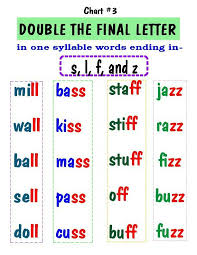 Double The Final Letter Language Leason English Phonics Teaching Phonics Phonics Rules