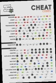 Les infos, chiffres, immobilier, hotels & le mag. Hack Gta 5 Xbox One Money Gta V Cheats Gta 5 Xbox Gta