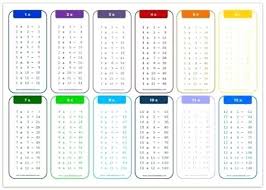 Times Table Printable Sheets Kookenzo Com