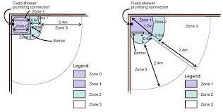 Position Of Electrical Fittings Shower Electrical Fittings Powerpoint Safety Switch