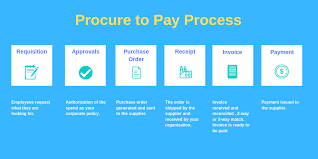 procure to pay process optimization finding the hidden cash