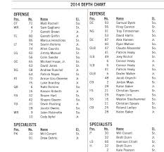 2014 Air Force Football Depth Chart Mountain West Connection