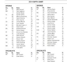 2014 air force football depth chart mountain west connection