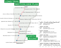 Local Trails