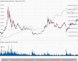 Bitcoin mining difficulty determines how difficult it will be to mine the next block and this is why it is referred to as the difficulty of bitcoin mining. Bitcoin S Mining Difficulty Hits New All Time High As Btc S Price Remains Above 11 000 Cryptoglobe