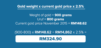 Zakat pendapatan zakat perniagaan zakat saham zakat emas zakat perak zakat kwsp zakat wang simpanan fidyah. Everything You Need To Know About Zakat In Malaysia Comparehero
