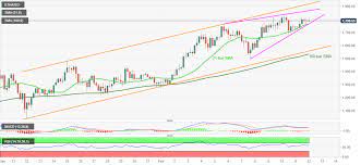 Against bitcoin, eth is now trading at the highest level since april 2018 after hitting 0.054 btc. Ethereum Price Analysis Eth Braces For 2 000 Amid Bullish Technical Set Up Forex Crunch