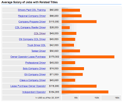 Truck Drivers Salary Kozen Jasonkellyphoto Co