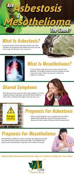 The incidence of mesothelioma has been found to be higher in populations living near naturally occurring asbestos. Asbestos Testing Seattle Are Asbestosis And Mesothelioma The Same