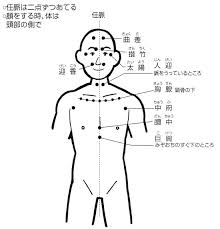 ビワの葉温灸の基本ツボ 顔 胸のツボ