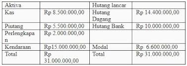 Silabus mata pelajaran prakarya dan kewirausahaan (wajib pilihan) bidang kerajinan satu satuan an pendi pendidi dika kan n : Lengkap 50 Contoh Soal Uts Prakarya Kelas 12 Sma Ma Semester Genap Terbaru Bospedia