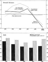 The overall objectives of the improvement programs are to ensure better service delivery and subsequently ensuring more. Malaysia Selected Issues In Imf Staff Country Reports Volume 1999 Issue 086 1999