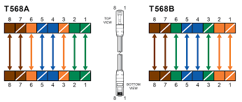 Patch Cord Wiring Guide