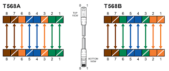 Pinout diagrams and wire colours for cat 5e, cat 6 and cat 7. 2
