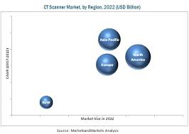 How much does a ct scanner cost? Ct Scanner Market Growing At A Cagr Of 5 4 Marketsandmarkets