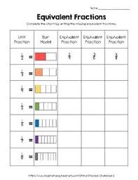 Students Will Complete A Chart By Finding Eighteen