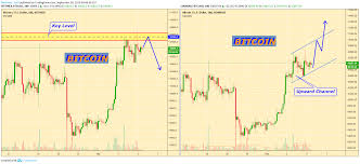 Bitcoin Two Possible Scenarios For Bitfinex Btcusd By