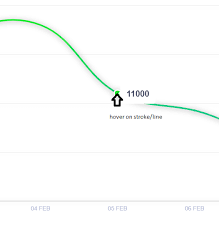 Chart Js Custom Hover Effect Stack Overflow