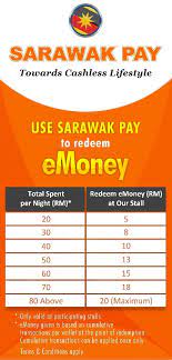 Salary can be basic (basic salary plus grade pay), dearness allowance, hra, transport allowance and any other allowance admissible to the post. Sarawak Pay Sarawak Government Fintech Platform