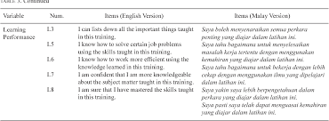 Calon boleh memilih untuk menjawab kuiz tanpa had masa atau dengan had masa. Pdf Stimulating Workplace Learning Through Training Characteristics And Motivation To Learn Semantic Scholar