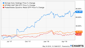 Michael Kors The Numbers Look Good Capri Holdings Limited