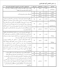 حذفیات کنکور 99 نظام جدید و حذفیات کنکور 99 نظام قدیم سازمان سنجش صدای مشاوران