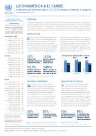 An independent review sheds light on how to improve response efforts. Latinoamerica El Caribe Panorama De Restricciones Covid 19 Externas E Internas E Impacto Al 24 De Septiembre 2020 World Reliefweb