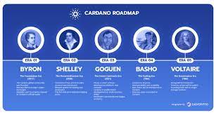 Cardano is a software platform only and does not conduct any independent diligence on, or substantive review of, any blockchain asset, digital currency. What Is Cardano Ada A Complete Guide In 2021 Easy Crypto