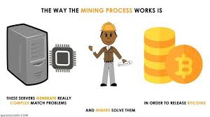 Dalam artikel, zipmex akan membahas lebih dalam seputar apa itu bitcon atau pengertian bitcoin, jaringan yang menaunginya, kelebihan bitcoin, cara mining bitcon, dan fakta bitcoin lainnya. Complete Explanation What Is Bitcoin Mining Bitcoin Mining Blingual Steemit