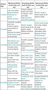 16 1 6 Month Baby Milestone Chart Great Resource From