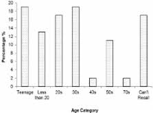 Image result for Tragia okanyua