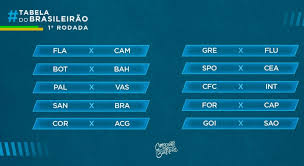 Sistema de disputa e critérios de desempate tabela do campeonato brasileiro da série b 2020 em excel. Cbf Divulga Tabela Do Brasileirao 2020 Com Classicos Na 1Âª Rodada