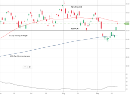 How Charts Help Find Top Opportunities Asx