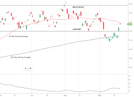 how charts help find top opportunities asx