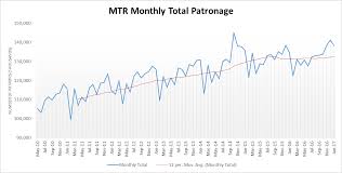 Paying A High Price For A Cheery Consensus Does Mtr